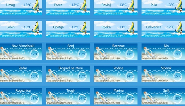  Temperatura wody morskiej na wyspach Chorwacji 